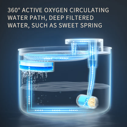 The Pawvola Living Spring Fountain