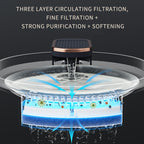 The Pawvola Living Spring Fountain